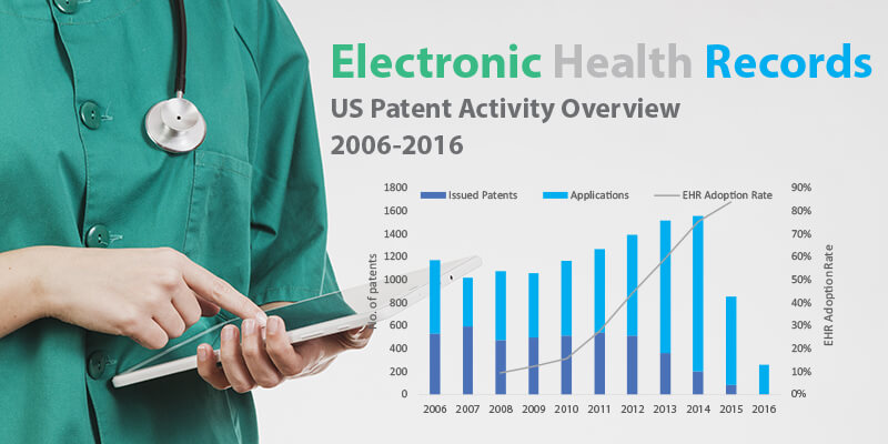 graphic about electronic health records from 2006 to 2016