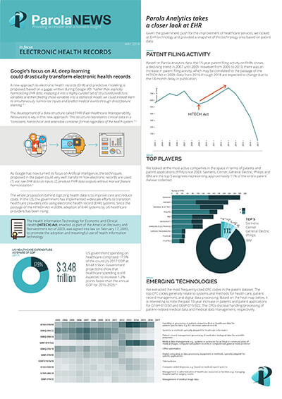 parolanews infographic about electronic health records