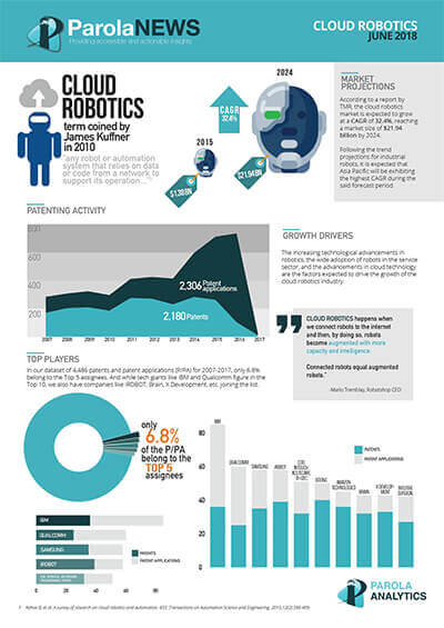 parolanews infographic cloud robotics