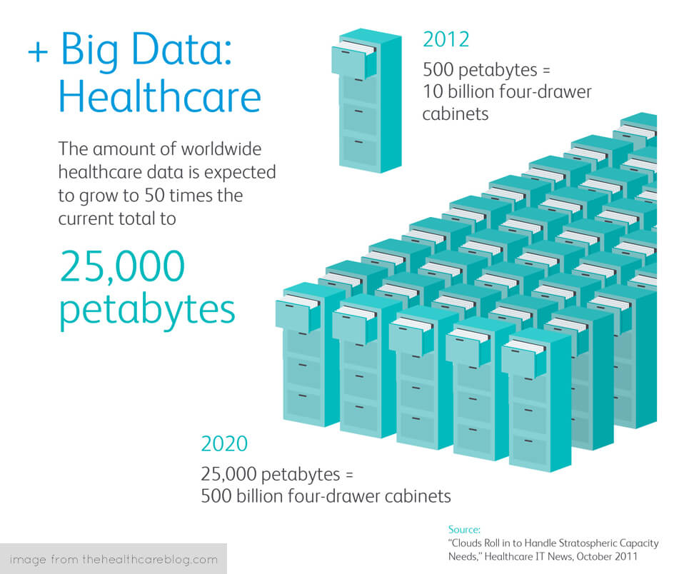 https://thehealthcareblog.com/blog/2012/04/10/infographic-the-future-of-healthcare/