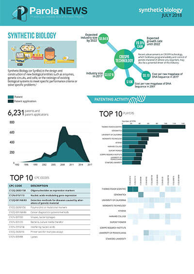 parolanews infographic about synthetic biology