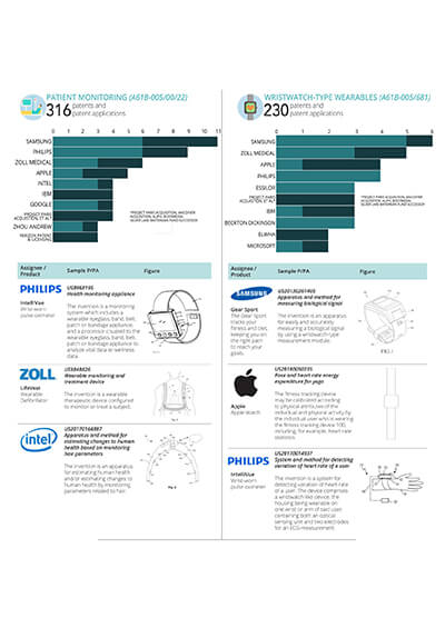 infographic about medical devices
