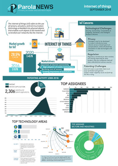 parolanews infographic with the internet of things