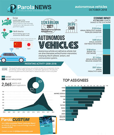 infographic about autonomous vehicles