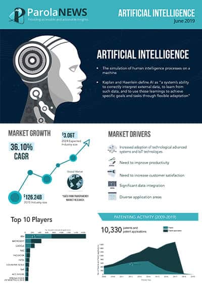 graphic about artificial intelligence