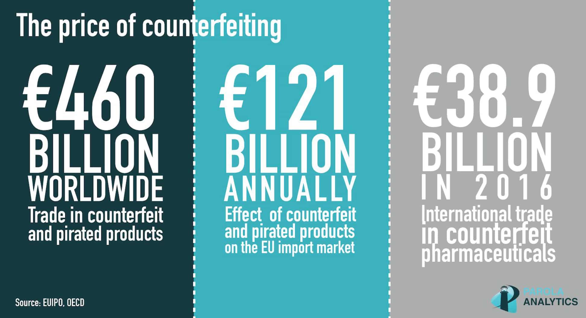 graphic illustrating the prices in counterfeiting