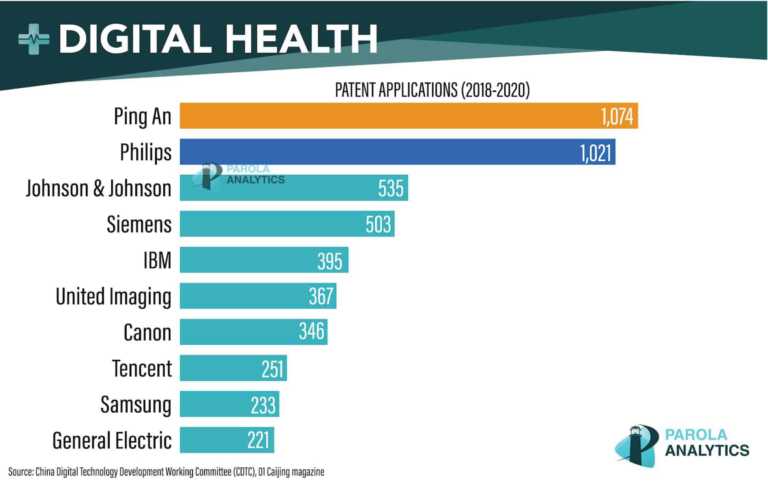 a graph of patent applications from 2018 to 2020