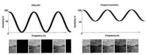 Fig. 2. An exemplary comparison between the prior art and Gauzy’s invention regarding the relationship between the frequency and the level of darkness of liquid crystal film.