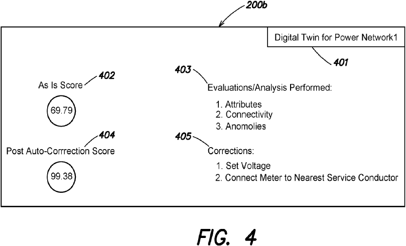 Fig. 4 Techniques for generating one or more scores and/or one or more corrections for a digital twin representing a utility network