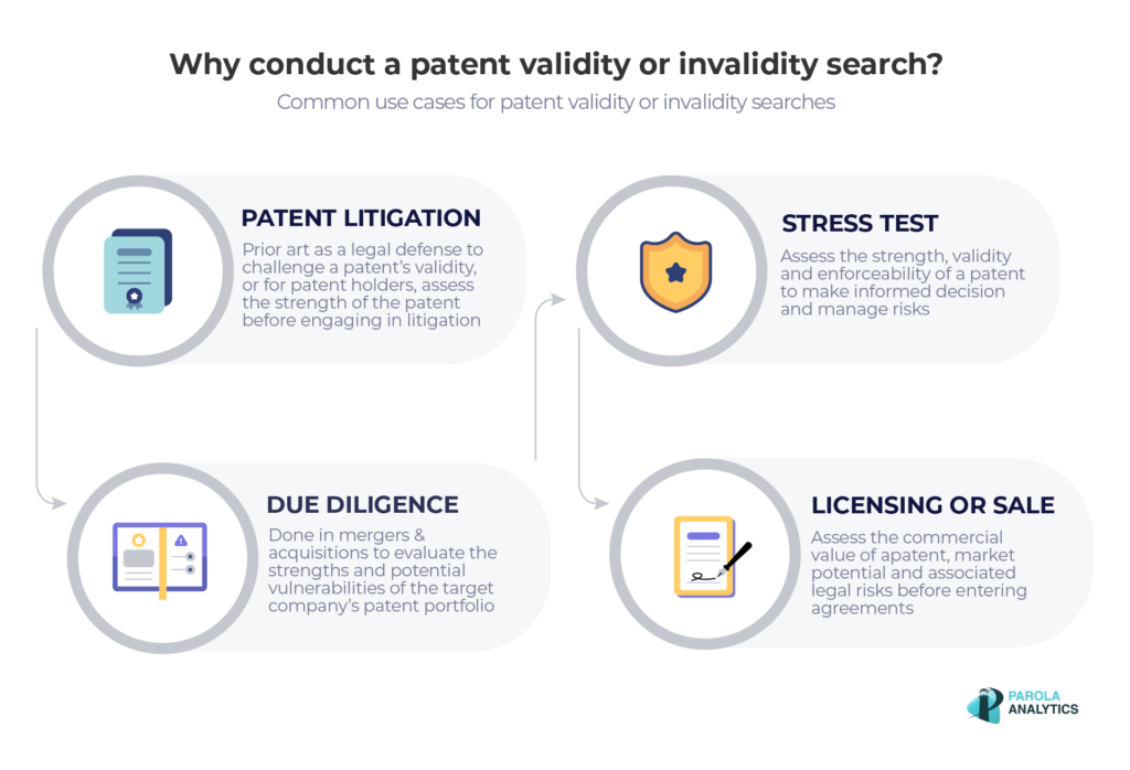 Use cases for a patent validity and invalidity search