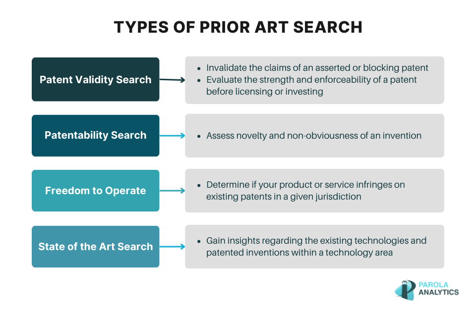 Types of prior art search.png