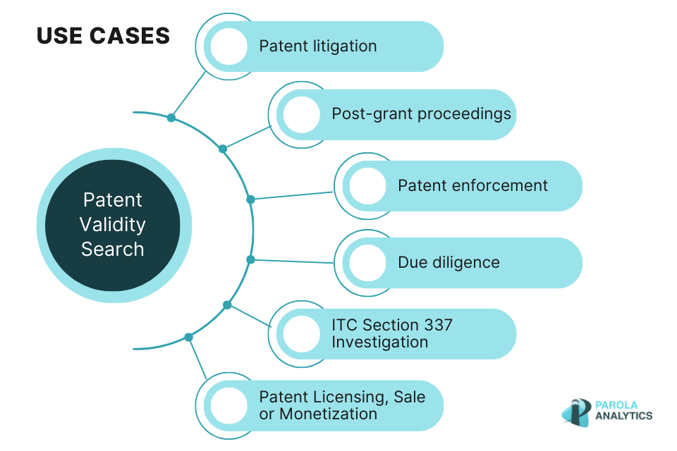 Why Conduct a Patent Invalidity Search