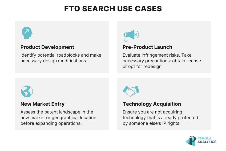 freedom to operate FTO search use cases