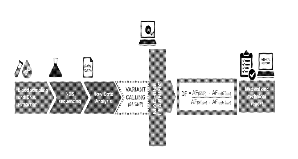 cfdna biomarkers organ transplant rejection patent