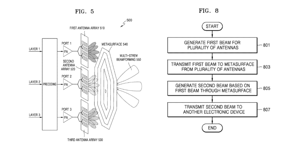 Samsung 6G wireless communication system patent